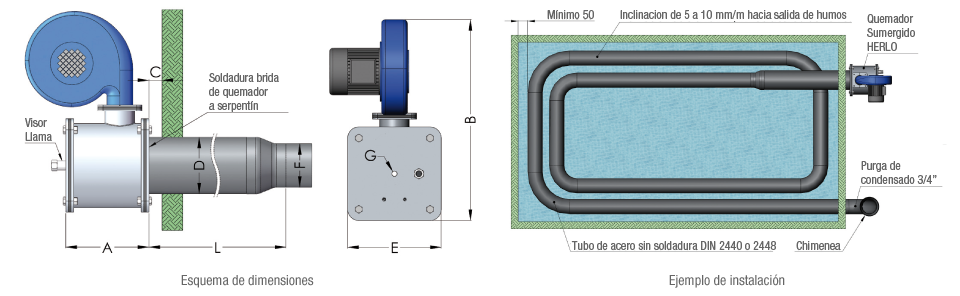 Quemadores Sumergidos. Esquema de Dimenasiones y Ejemplo de Instalación.