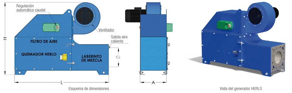 Vista del Generador Herlo y esquema de dimensiones